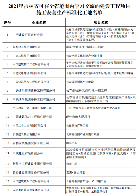 一公司一項(xiàng)工程獲評(píng)施工安全生產(chǎn)標(biāo)準(zhǔn)化工地